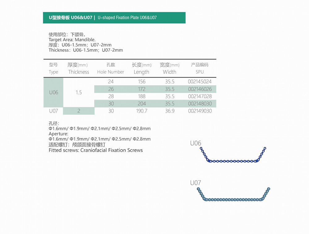 Craniofacial Fixation Plates