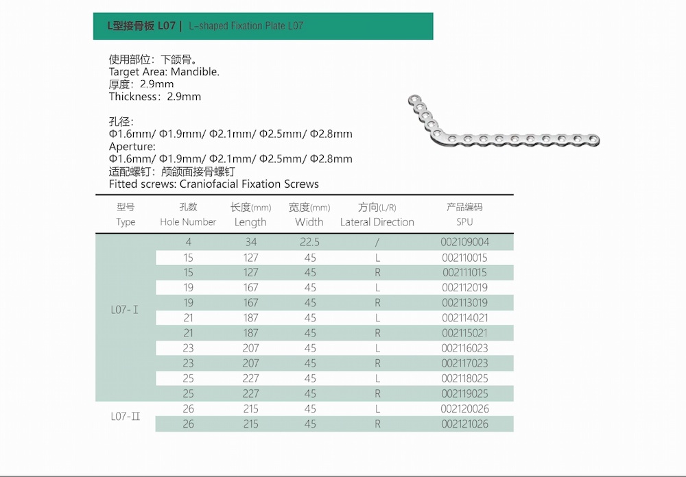 Craniofacial Fixation Plates